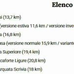 L`elenco delle tappe